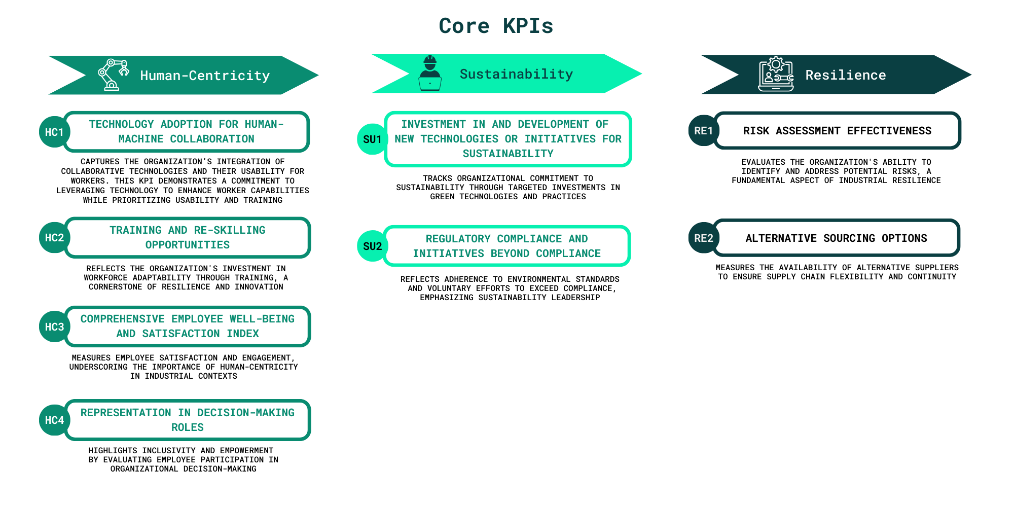 The Preliminary Industry 5.0 Assessment Framework: A key milestone in the PROSPECTS 5.0 Project